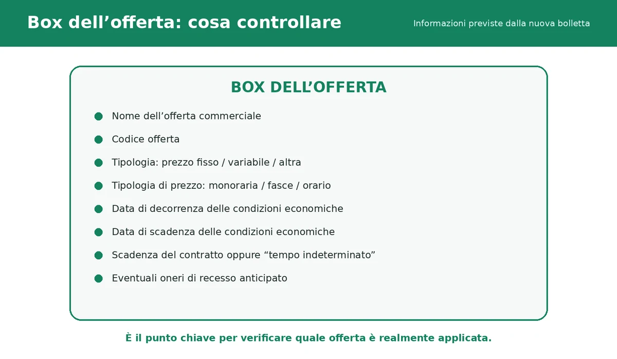 Campi principali da controllare nel Box dell'offerta della bolletta