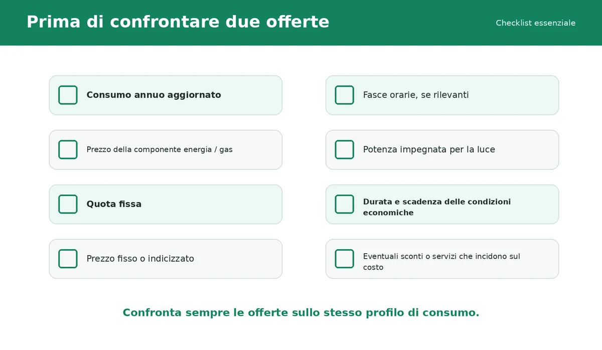 Checklist dei dati da raccogliere prima di confrontare due offerte luce e gas